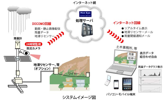 システムイメージ