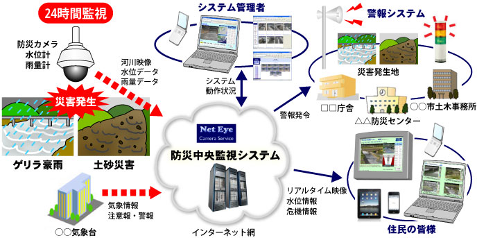 システム概要図