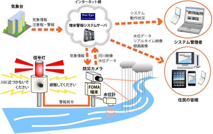 システムイメージ